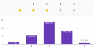 Overall satisfaction of hospital pharmacists with EPS software in intensive care units.
