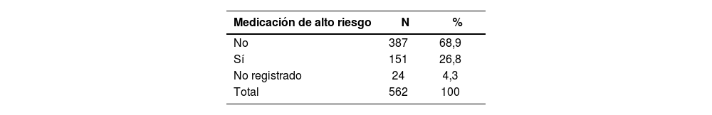 Tablas