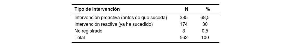 Tablas
