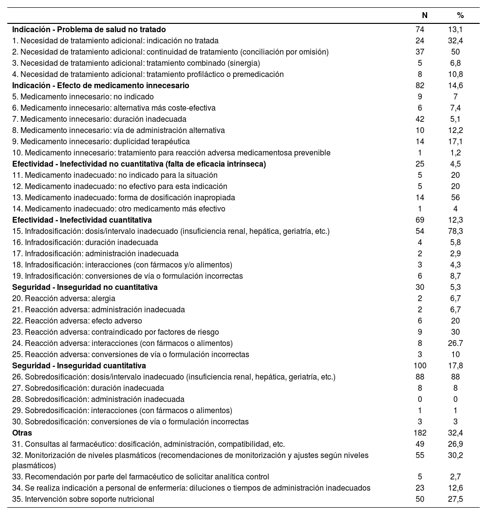 Tablas