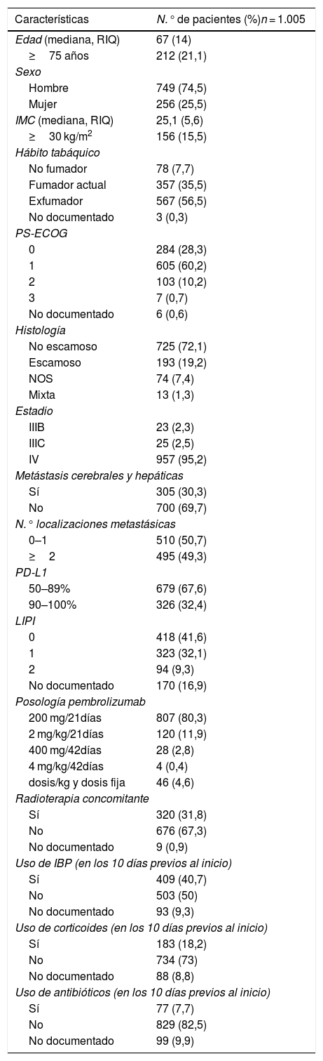 Tablas