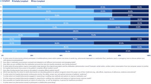 Pharmacist involvement in hospital care.