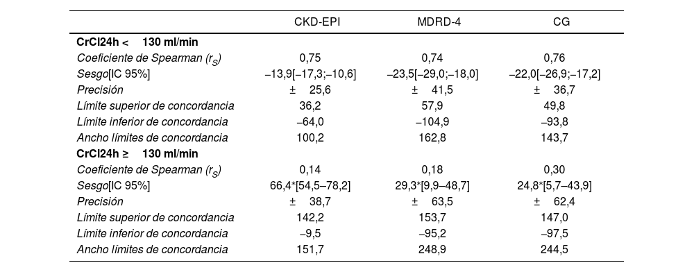 Tablas