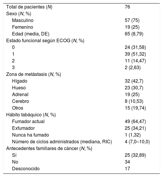 Tablas