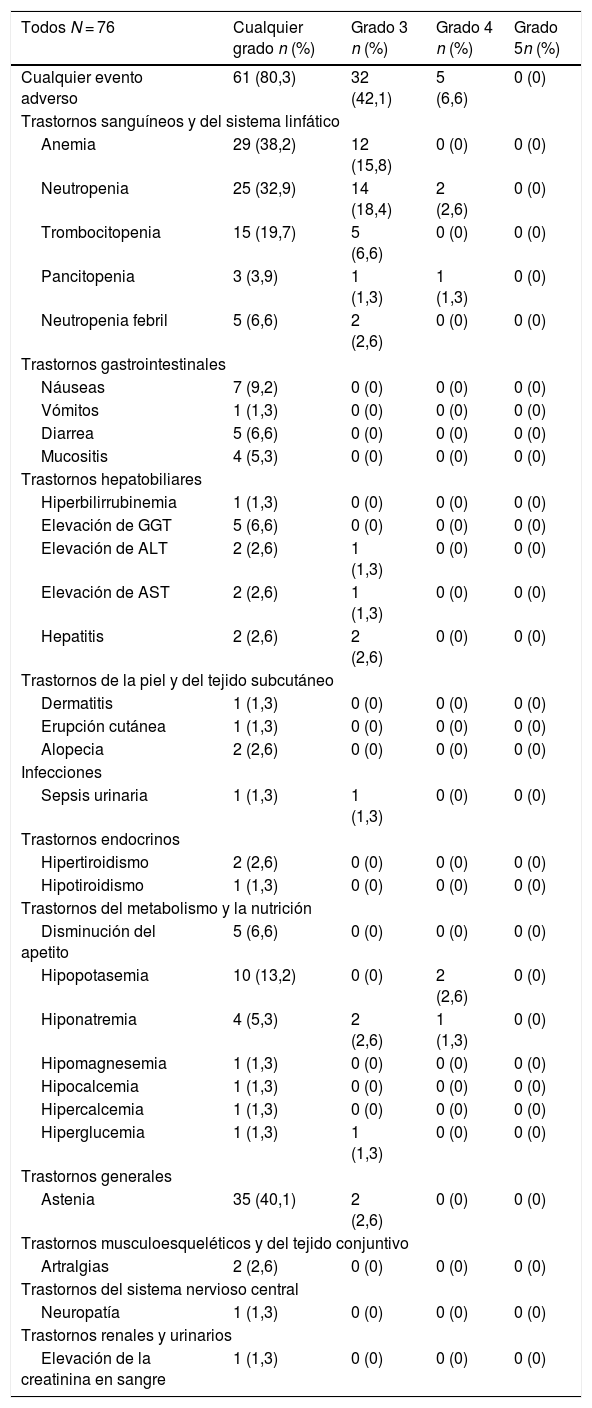 Tablas