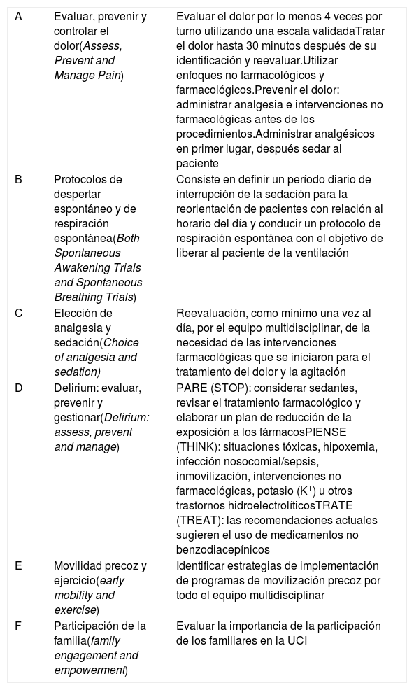 Tablas