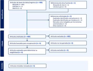 Diagrama de flujo PRISMA de la elección de los artículos incluidos.