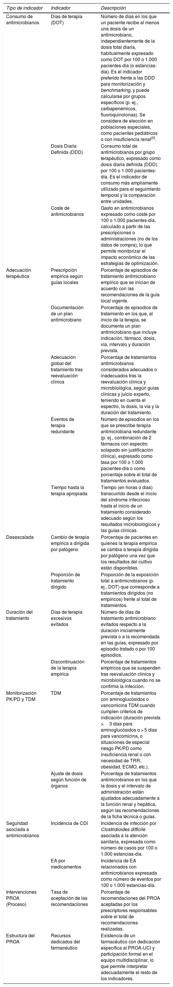 Tablas