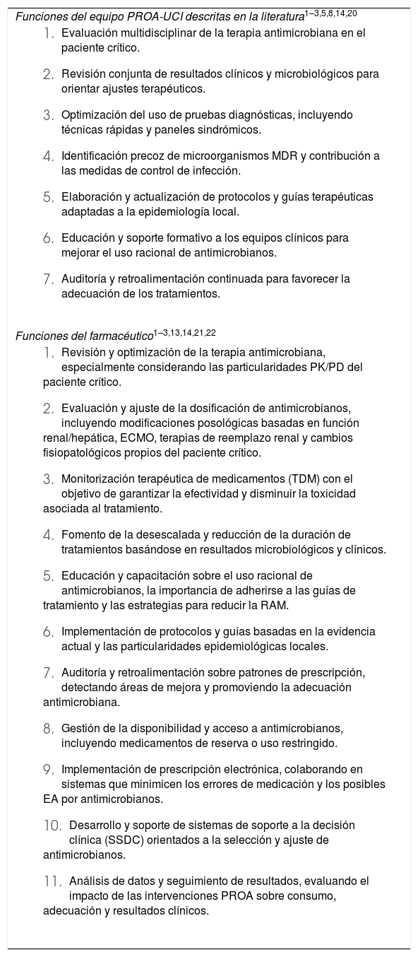 Tablas