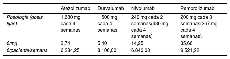 Tablas