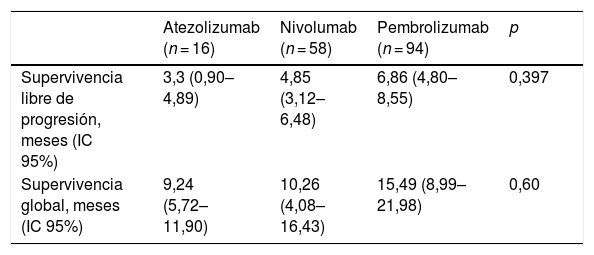 Tablas