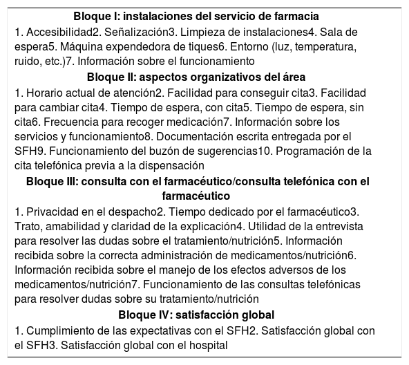 Tablas