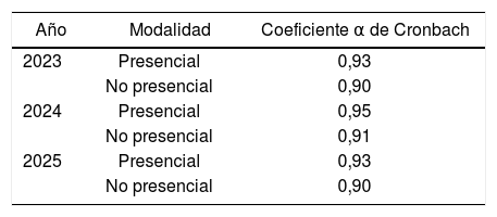 Tablas