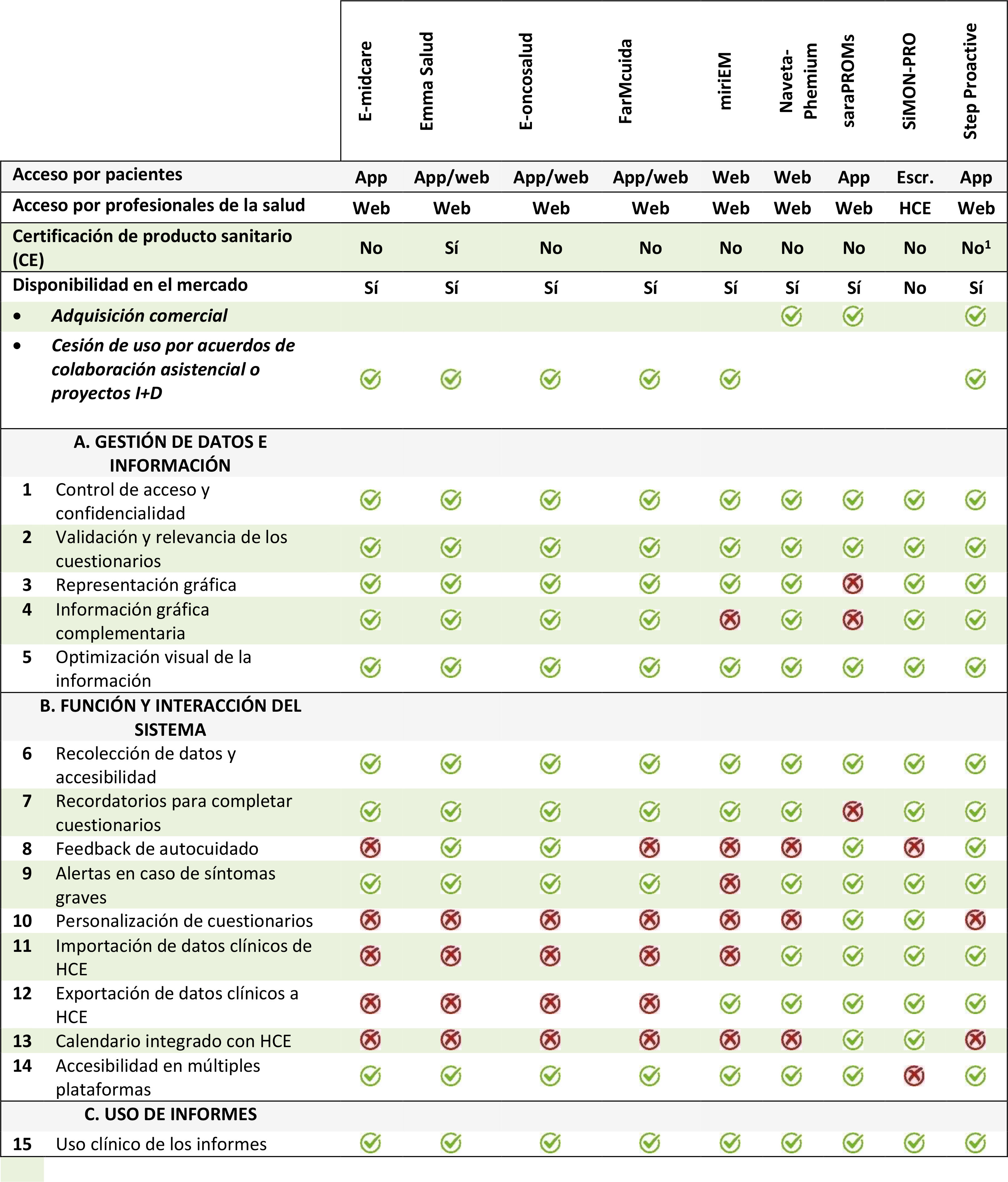Tablas