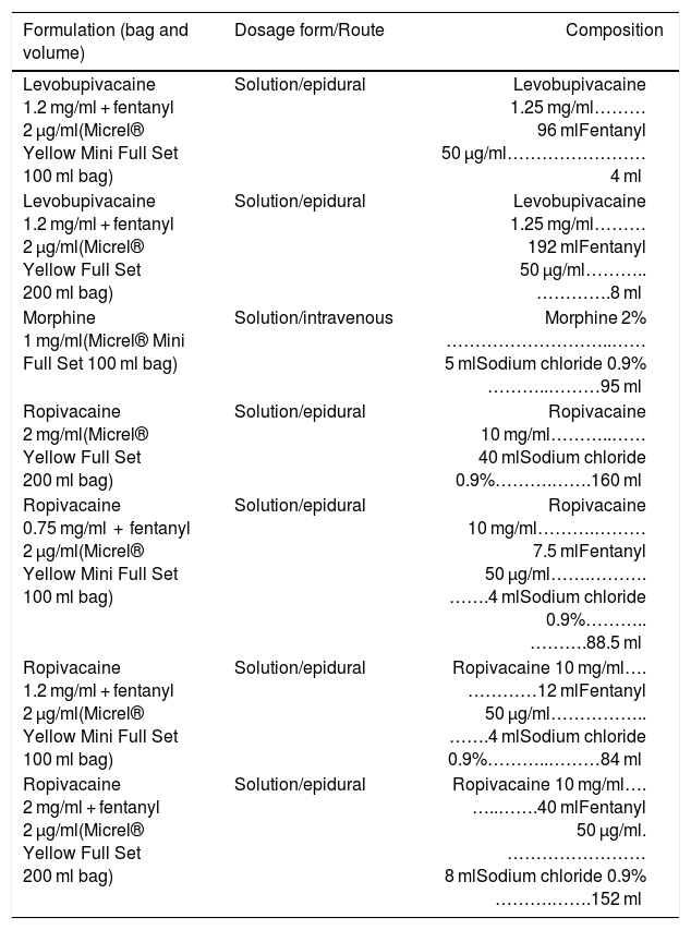 Tablas