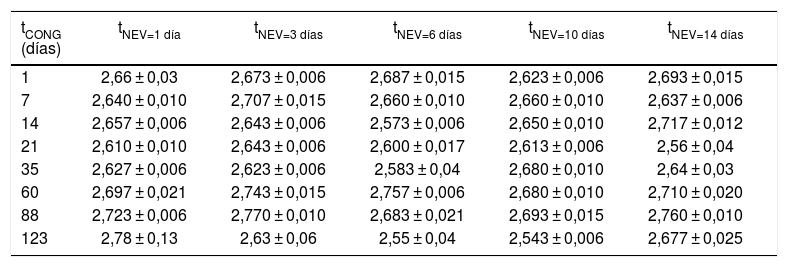 Tablas