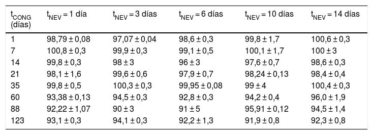 Tablas