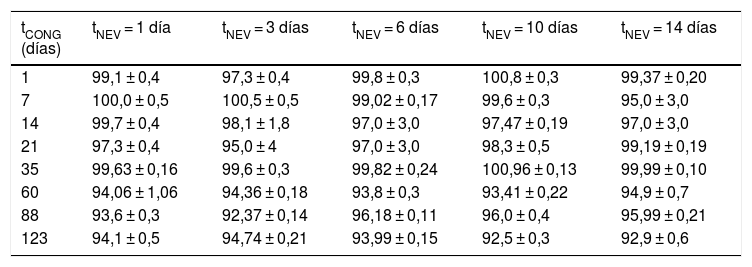 Tablas