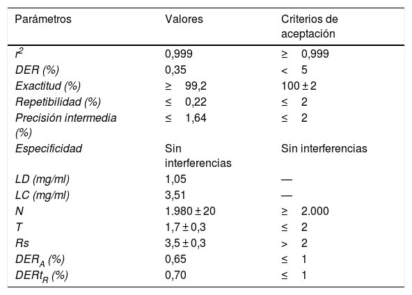 Tablas