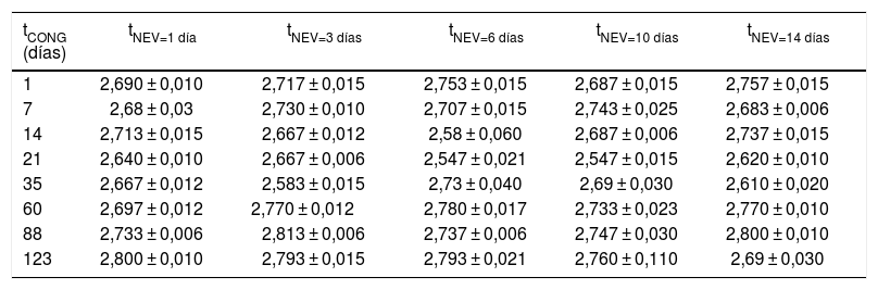 Tablas