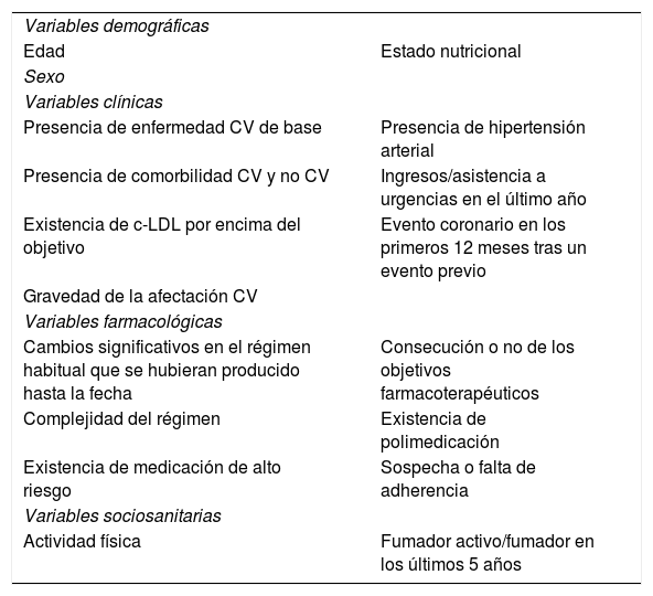 Tablas