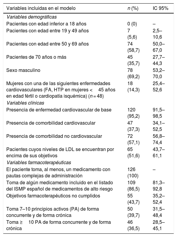 Tablas