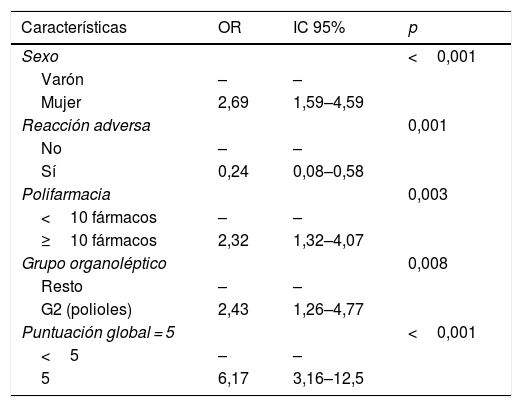 Tablas
