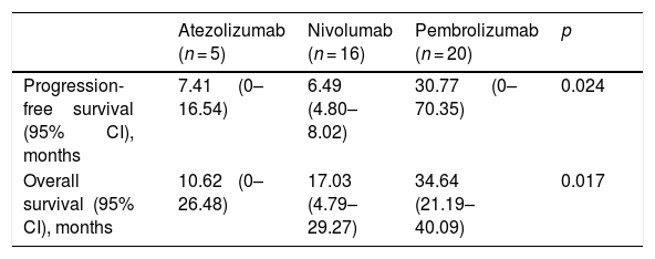 Tablas