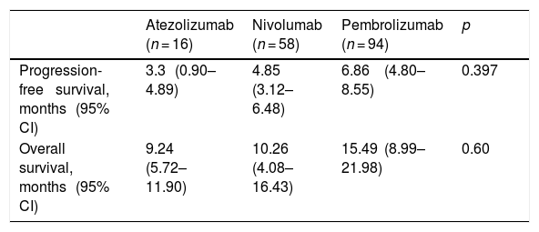 Tablas
