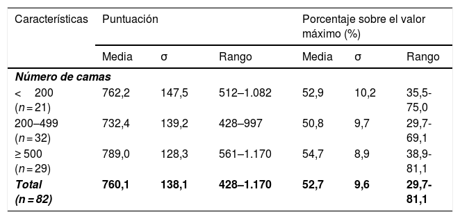 Tablas