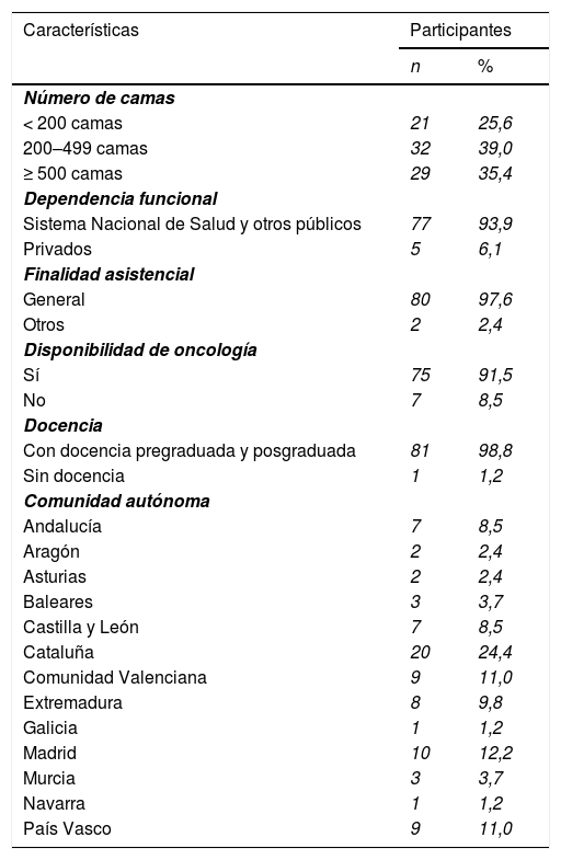 Tablas