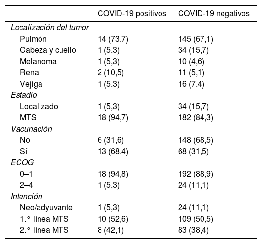 Tablas