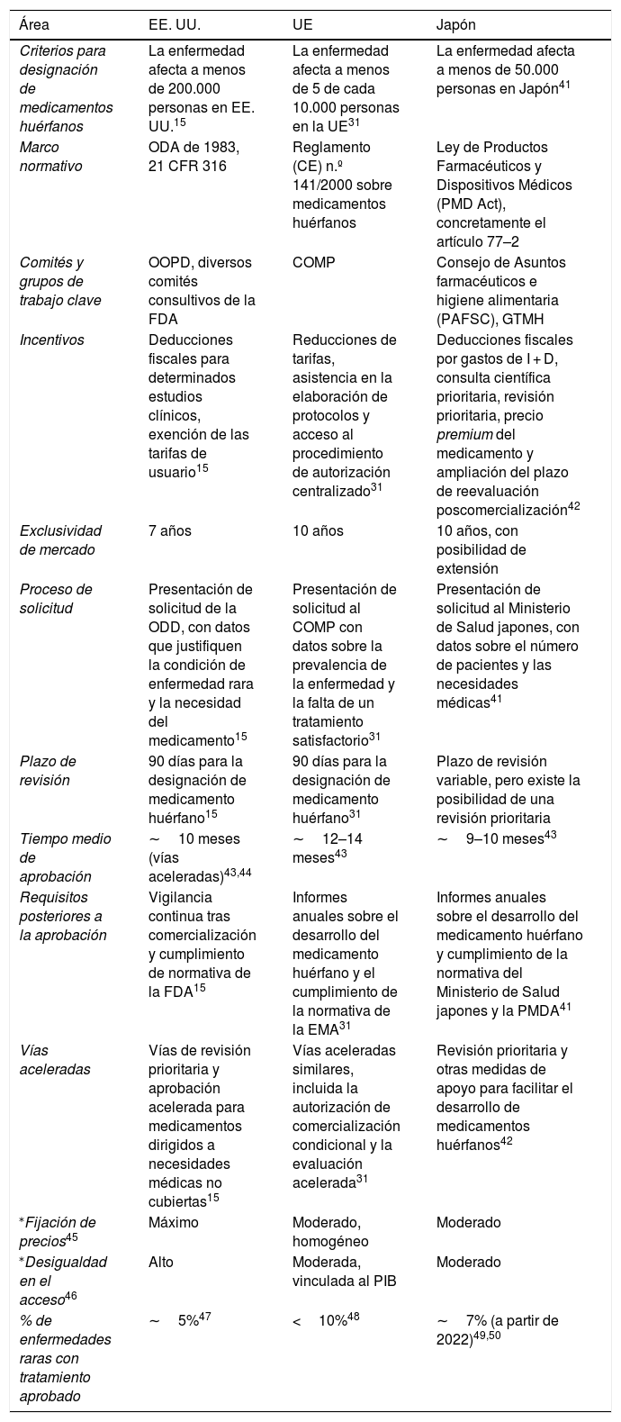 Tablas