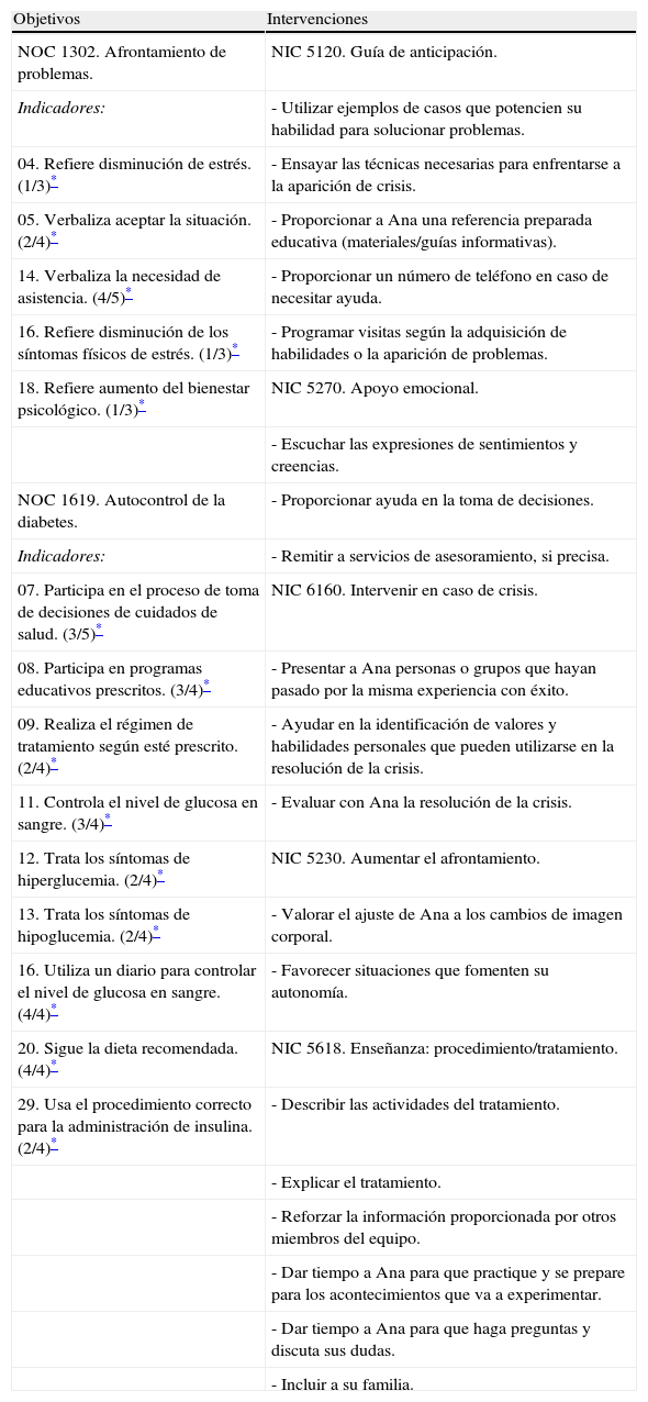 Tablas