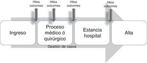 Modelo de gestión de casos «intramuros».