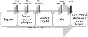 Modelo de gestión de casos «intramuros extendido».