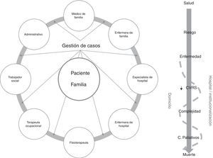 Modelo de gestión de casos «extramuros».