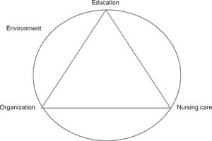 Education in nursing profession1.