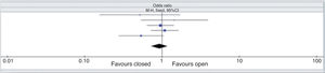 Meta-analysis of 5 studies that measured ventilator-associated pneumonia incidence by comparing closed endotracheal suction and open endotracheal suction in adult. 95%CI, 95% confidence interval; M-H, Mantel-Haenszel.