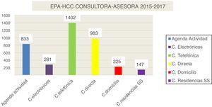 Consultoría-asesoría EPA-HCC.