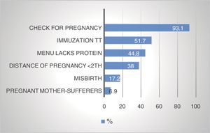 Maternal data based on the health services in Korong Gadang Village, Kuranji Subdistrict, Padang City.