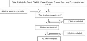 Systematic review path using PRISMA-E.