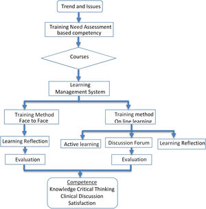 “The Corner Competency System.” flow.