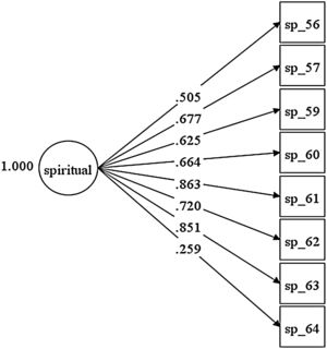 First order analysis of spiritual items.