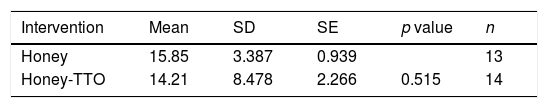 Tablas