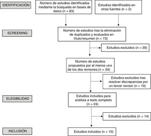 Diagrama de flujo del proceso de selección de estudios.