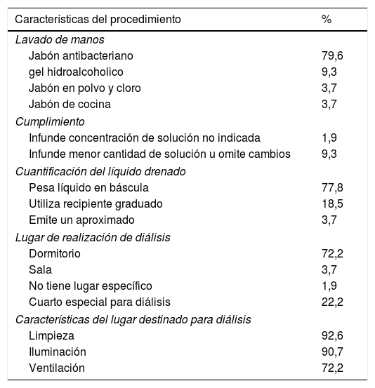 Tablas