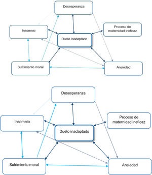 Red de razonamiento diagnóstico para la priorización según modelo AREA.