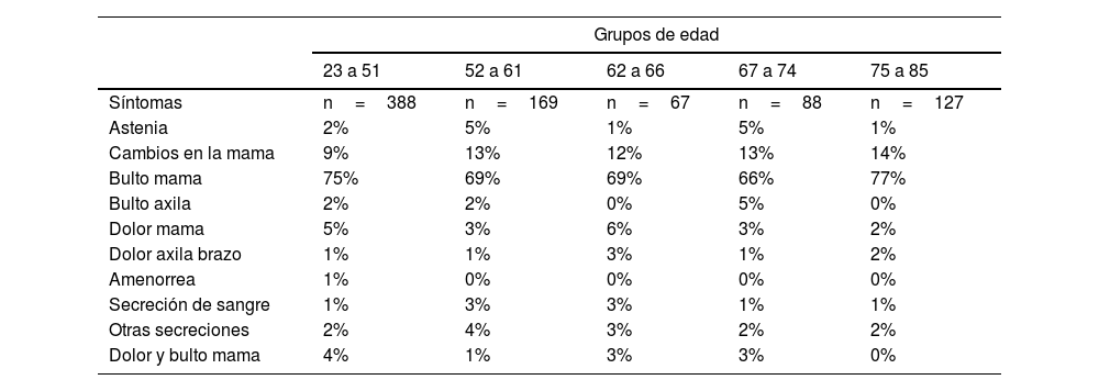 Tablas