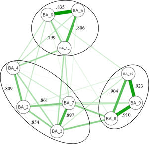 Modelo gráfico gaussiano.